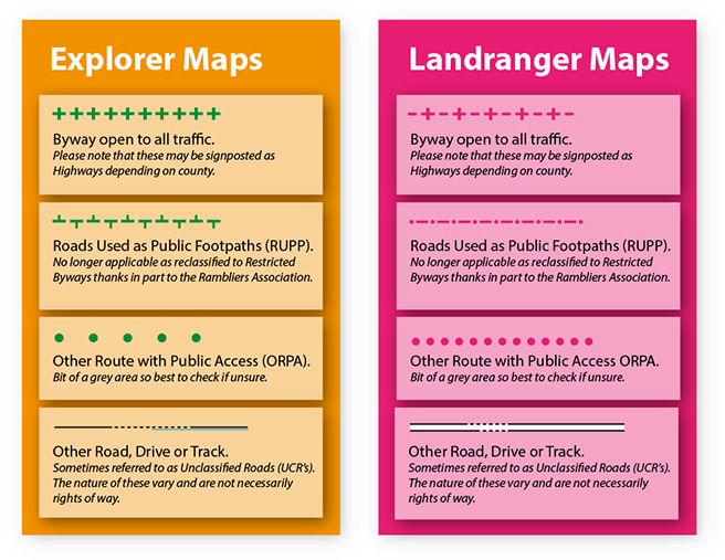 Map Keys