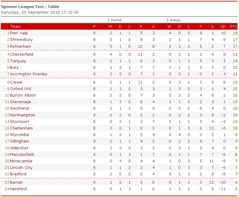 Vale at The Top