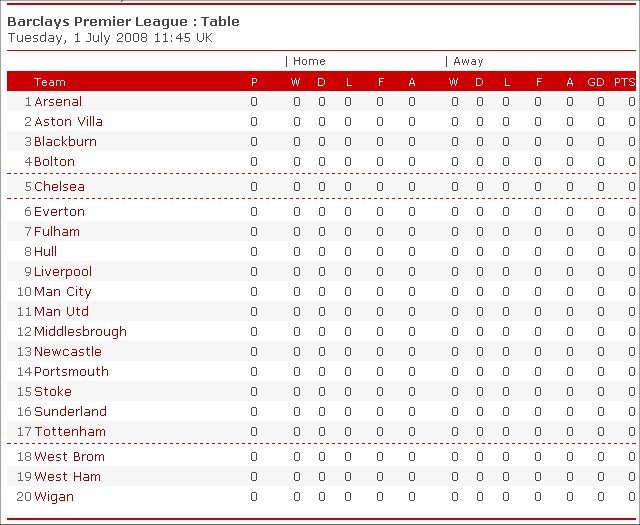 Go-on Stoke!